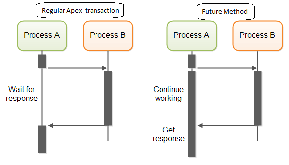 Salesforce interview Questions