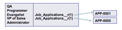 Salesforce Interview Questions