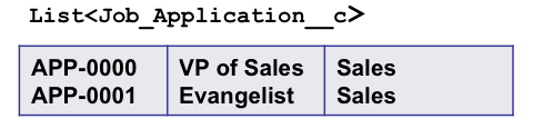 Salesforce Interview Questions