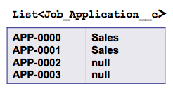 Salesforce Interview Questions