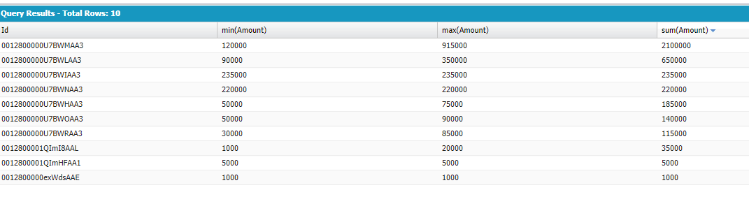 Salesforce Interview Questions