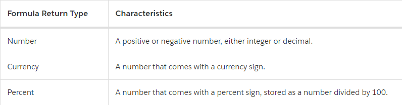 Salesforce Interview Questions