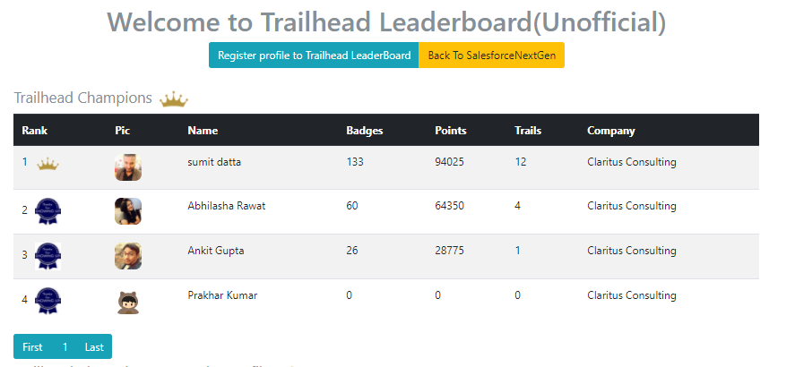 Trailhead Leaderboard (Unofficial)